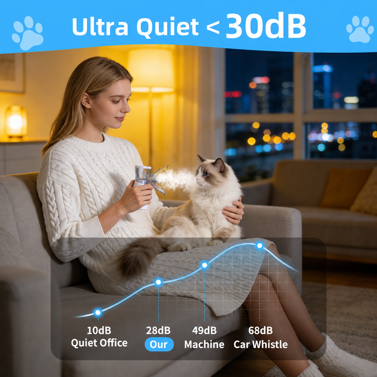 Portable Pet Atomizer for Cats & Dogs, Quiet Rechargeable Fine Mist Sprayer with 2 Masks, Handheld Pet Care Device for Home Travel Use (Type-C Charging)